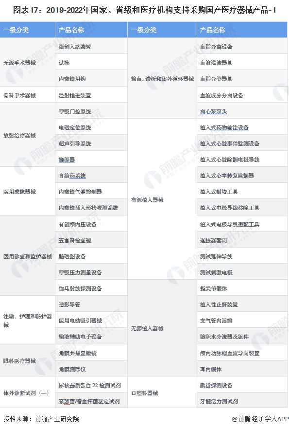 2023年中国战略性新兴产业之——高端医疗器械产业全景图谱(附规模企业布局发展趋势等)(图17)