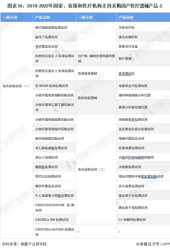 2023年中国战略性新兴产业之——高端医疗器械产业全景图谱(附规模企业布局发展趋势等)(图18)