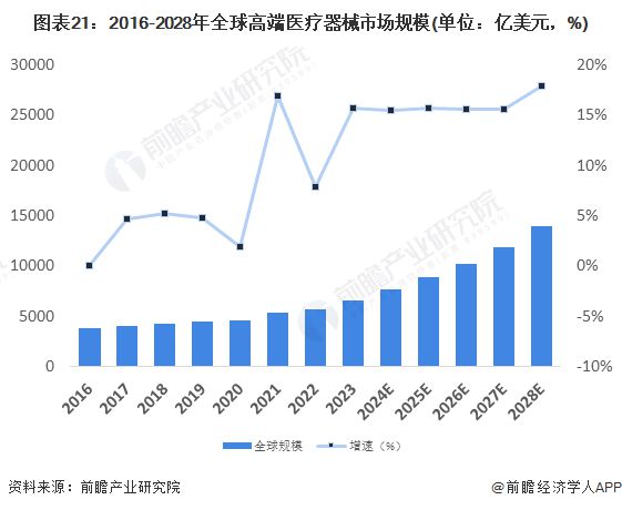 2023年中国战略性新兴产业之——高端医疗器械产业全景图谱(附规模企业布局发展趋势等)(图21)