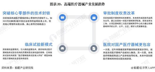 2023年中国战略性新兴产业之——高端医疗器械产业全景图谱(附规模企业布局发展趋势等)(图20)