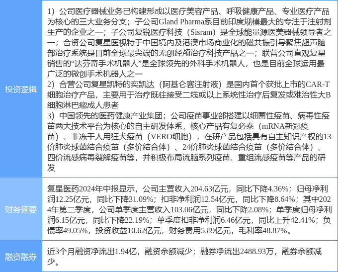 开云平台下载9月30日复星医药涨停分析：疫苗医疗器械精准医疗概念热股(图2)