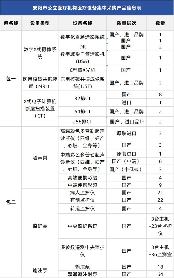 医疗设备“集采”来了(图3)