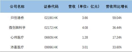 智通专访丨从德国Joimax到今海医疗（02225）何晓先生在椎间孔镜的二次出发(图4)