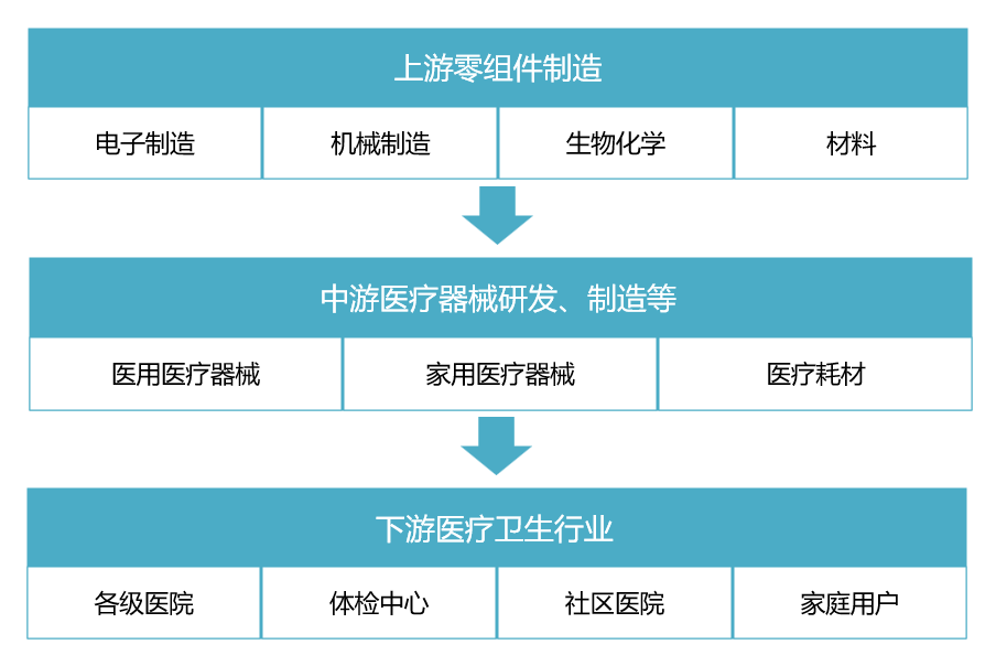 盘点系列：医疗器械已成医疗行业新风口(图4)