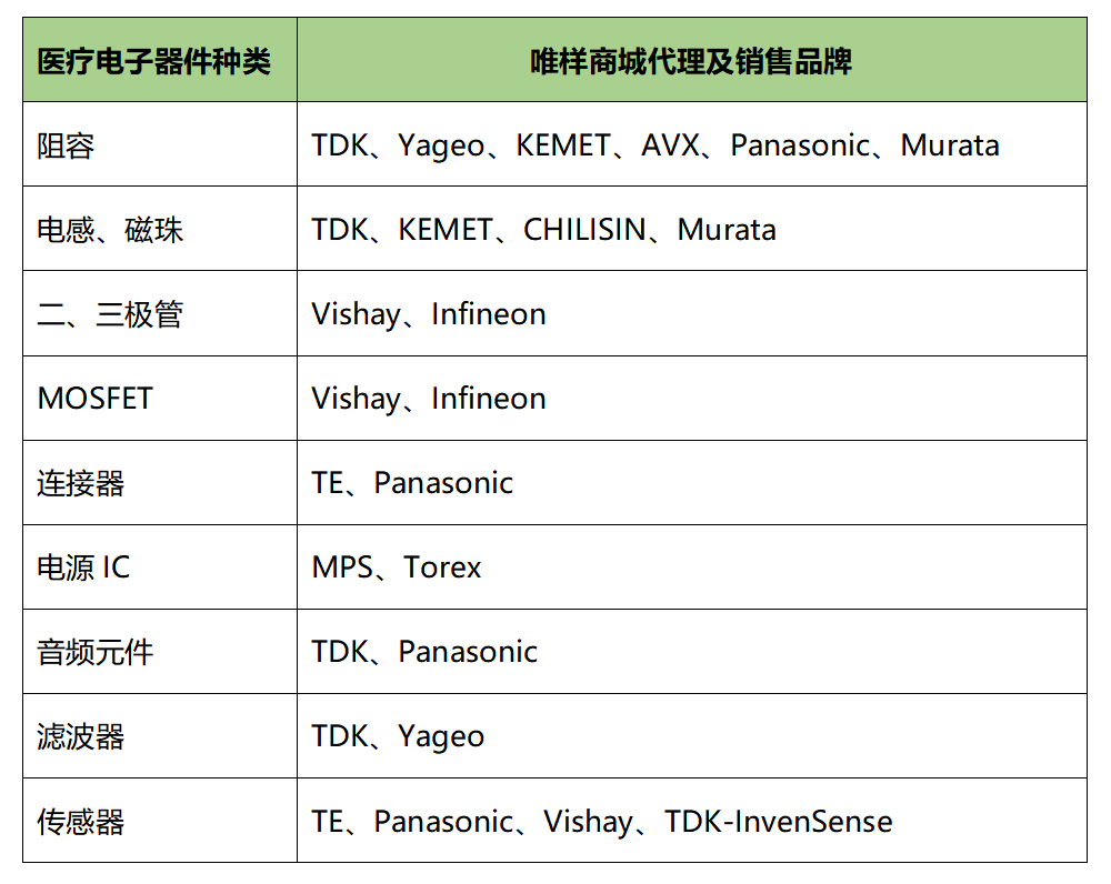 盘点系列：医疗器械已成医疗行业新风口(图5)