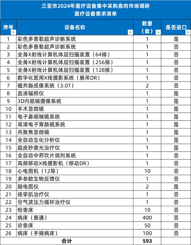 卫健委下令医疗设备集采启动(图2)