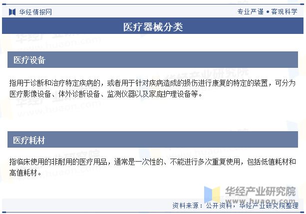 开云平台入口中国医疗器械行业现状及发展趋势分析产品将更加智能化个性化高效化「图」