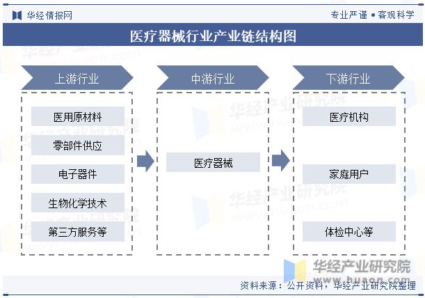 开云平台入口中国医疗器械行业现状及发展趋势分析产品将更加智能化个性化高效化「图」(图4)