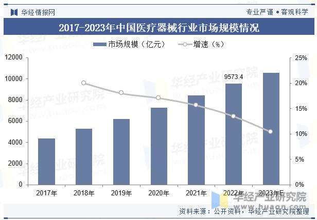 开云平台入口中国医疗器械行业现状及发展趋势分析产品将更加智能化个性化高效化「图」(图6)