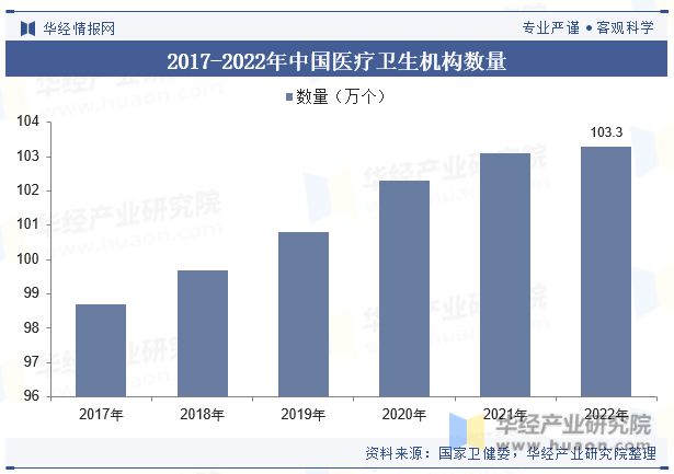 开云平台入口中国医疗器械行业现状及发展趋势分析产品将更加智能化个性化高效化「图」(图5)