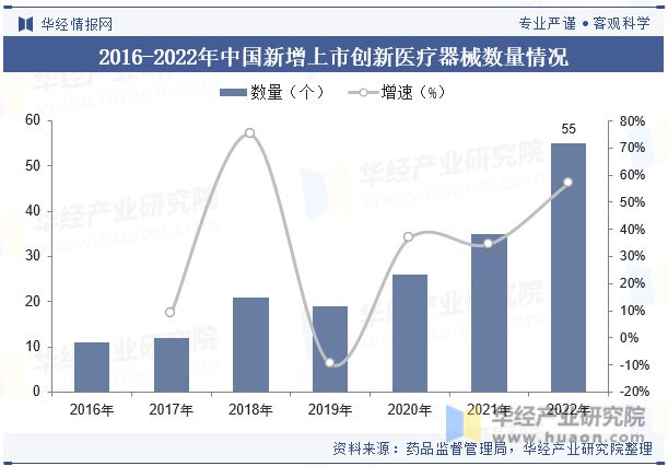 开云平台入口中国医疗器械行业现状及发展趋势分析产品将更加智能化个性化高效化「图」(图8)