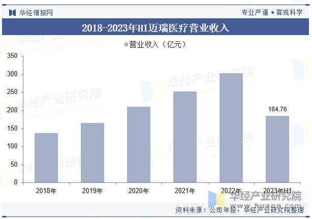 开云平台入口中国医疗器械行业现状及发展趋势分析产品将更加智能化个性化高效化「图」(图9)