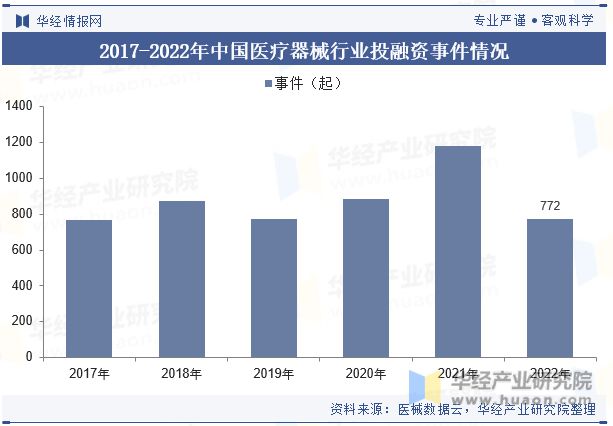 开云平台入口中国医疗器械行业现状及发展趋势分析产品将更加智能化个性化高效化「图」(图7)