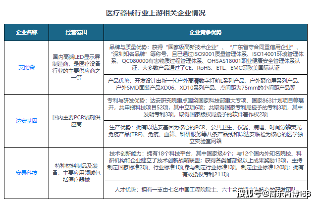 行业调研：全球医疗设备外包收入大约为76370百万美元