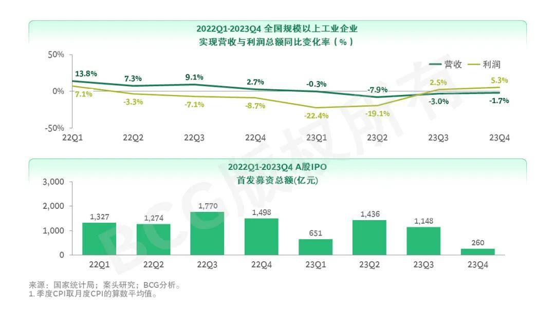 开云平台登录医疗器械复苏在望？逆境中的坚韧与展望(图2)