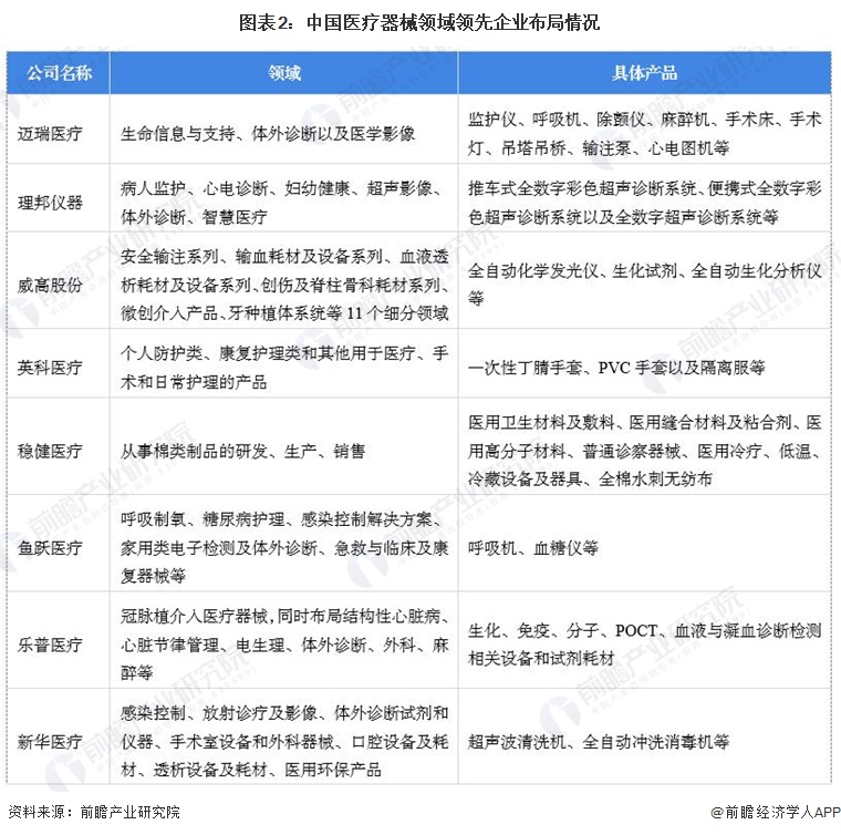 【医疗器械】行业市场规模：2024年中国医疗器械行业市场规模达11103亿元 设备份额占比超60%(图2)