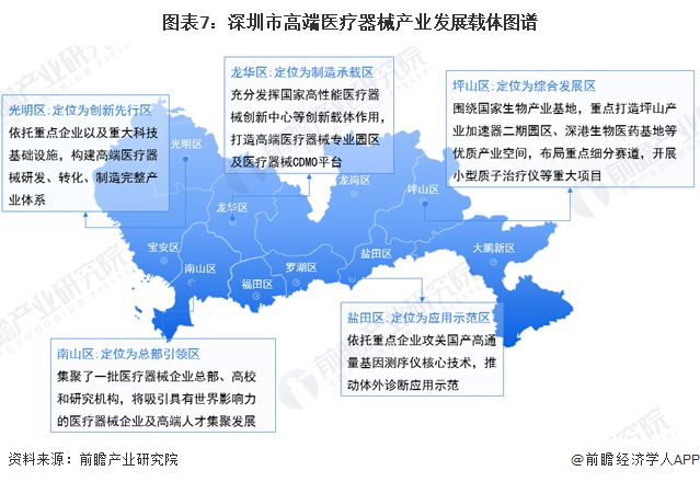 【建议收藏】重磅2024年深圳市高端医疗器械产业链全景图谱（附产业政策链现状图谱资源空间布局发展规划）(图7)