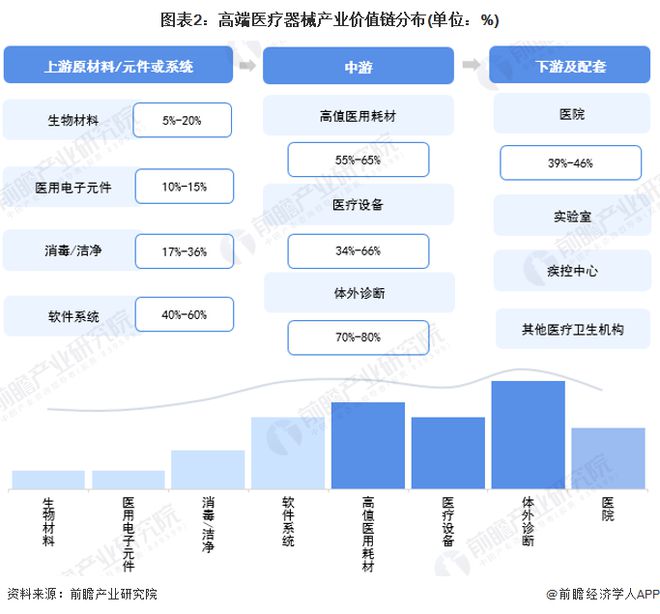 【建议收藏】重磅2024年深圳市高端医疗器械产业链全景图谱（附产业政策链现状图谱资源空间布局发展规划）(图2)