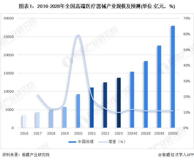 【建议收藏】重磅2024年深圳市高端医疗器械产业链全景图谱（附产业政策链现状图谱资源空间布局发展规划）