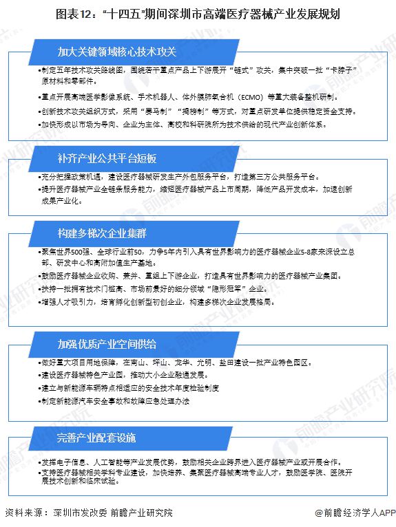 【建议收藏】重磅2024年深圳市高端医疗器械产业链全景图谱（附产业政策链现状图谱资源空间布局发展规划）(图12)