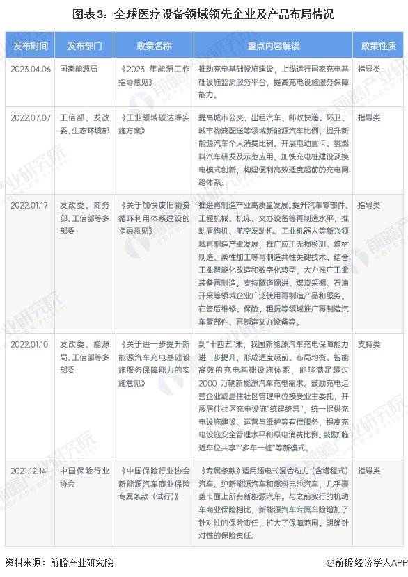 【医疗设备】行业市场规模：2024年全球医疗设备行业市场规模将突破3000亿美元 北美占比40%(图3)