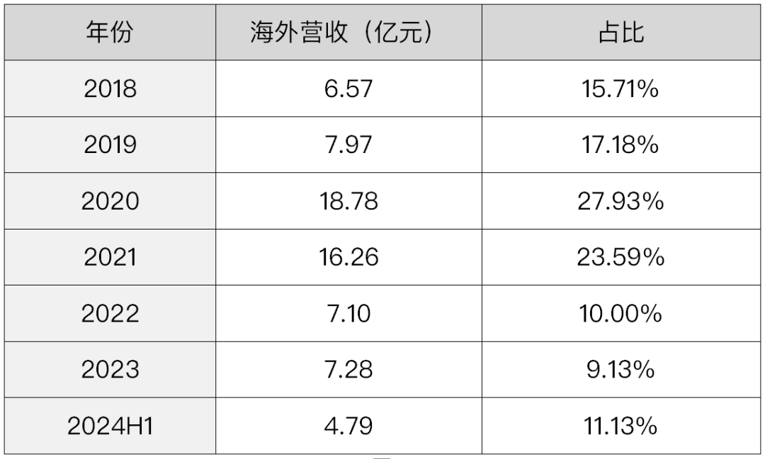 中国医疗器械海外治病救人开云平台网址(图5)