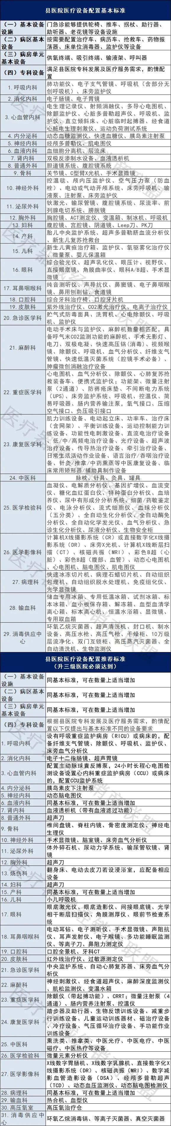 大批医院亟需这类设备需求井喷