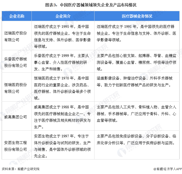 【前瞻解读】20252030年中国高端医疗器械产业价值链分布