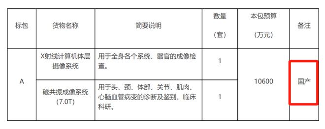 9530万采购一批医疗设备只要国开云平台APP产(图2)