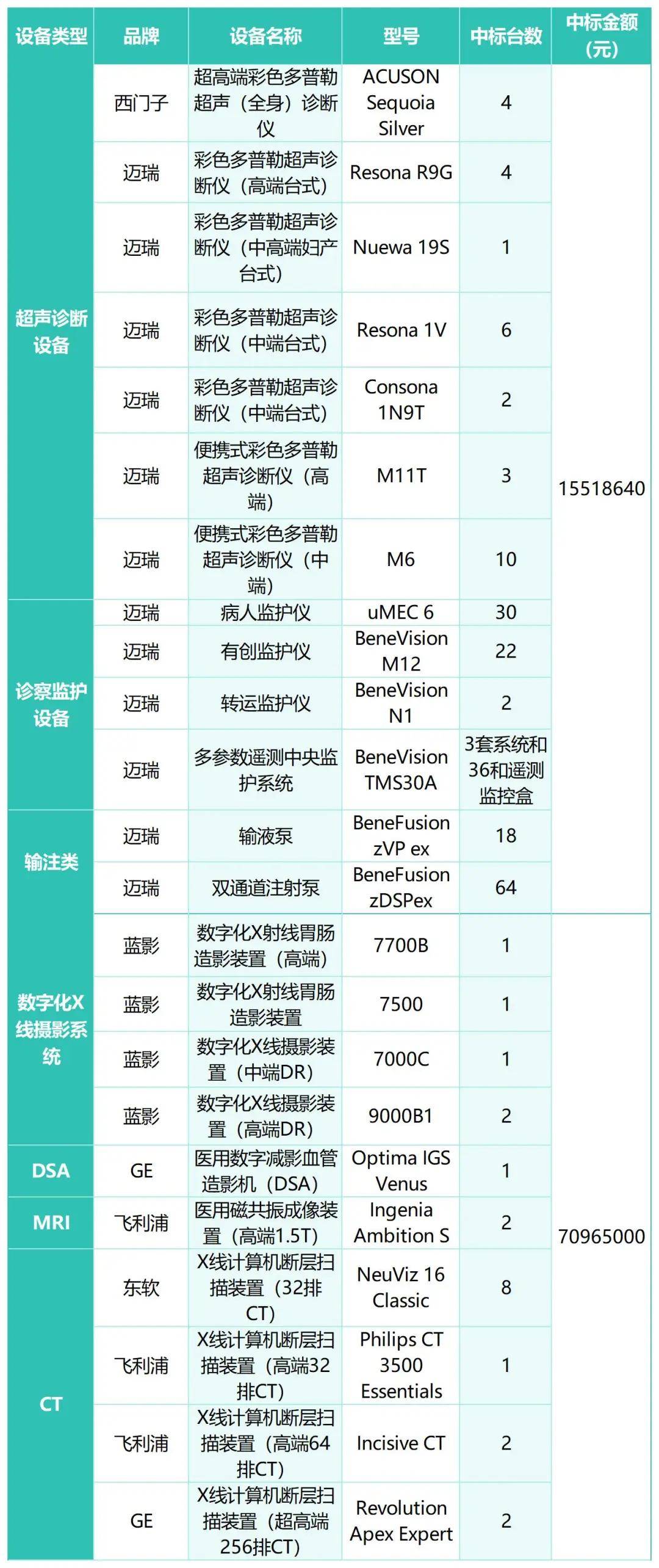 年终盘点：2024医疗设备集采谁是最大赢家？(图5)