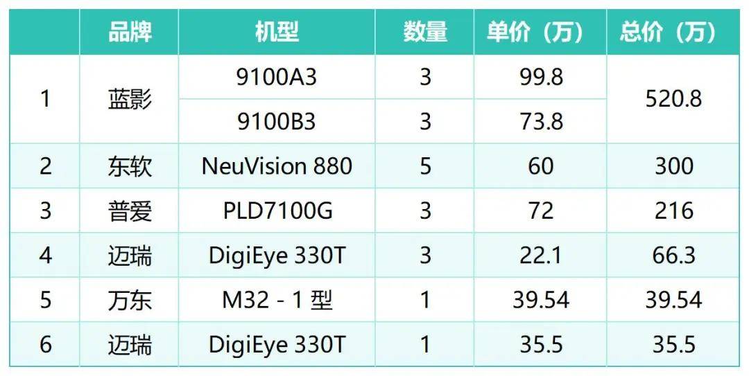 年终盘点：2024医疗设备集采谁是最大赢家？(图2)