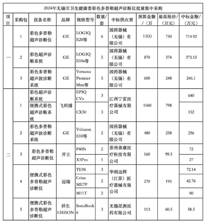 2025医疗设备集采来了(图3)