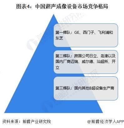 2024年中国医学影像设备行业细分超声设备市场分析 市场规模超过130亿元【组图】(图3)