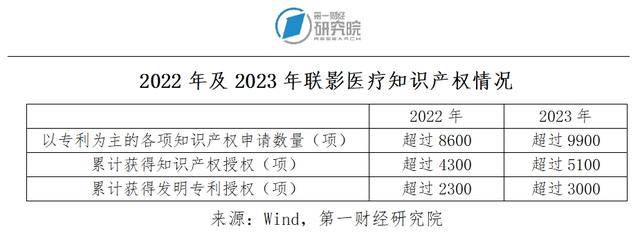 走进联影医疗：高端医学设备全球市场的“后来勇进者” 跨越山海(图3)