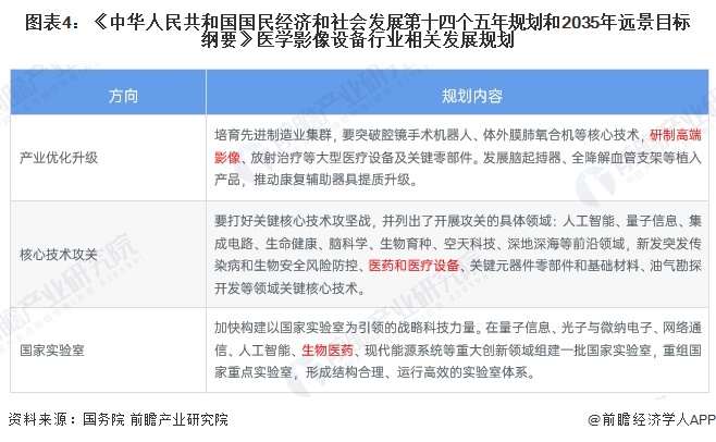 重磅 2024年中国及31省市医学影像设备行业政策汇总及解读（全） 积极推进医疗影像设备更新(图4)