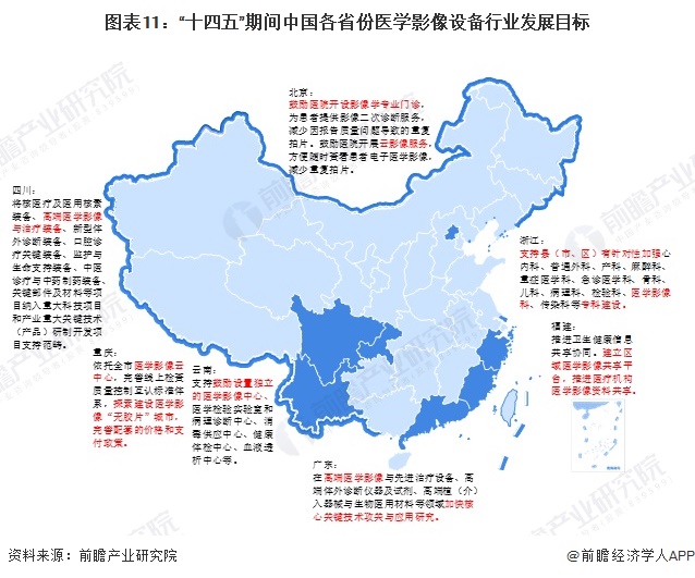 重磅 2024年中国及31省市医学影像设备行业政策汇总及解读（全） 积极推进医疗影像设备更新(图6)