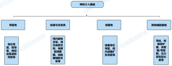 重磅22类耗材集采拟中选结果出炉(图2)